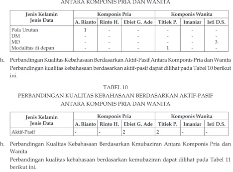 TABEL 10