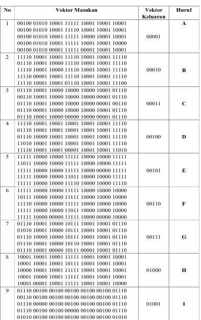 Tabel 3.1 Data Pelatihan  