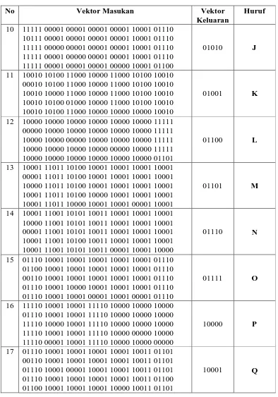 Tabel 3.1 Data Pelatihan (lanjutan) 