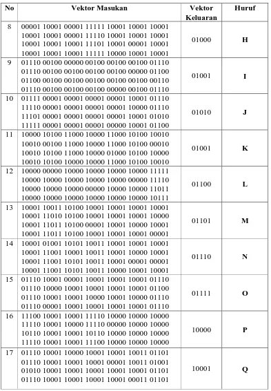 Tabel 3.2 Data Pengujian (lanjutan) 
