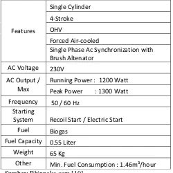 Tabel 3.4. Spesifikasi generator biogas yang direncanakan 