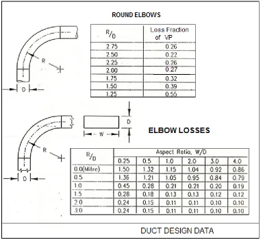 Gambar.5.11 data duct, perancangan