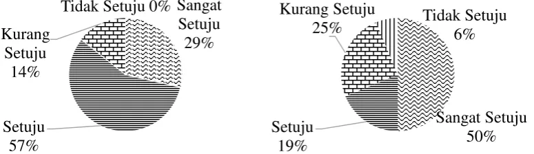 Gambar 12  Presentase fungsionalitas 