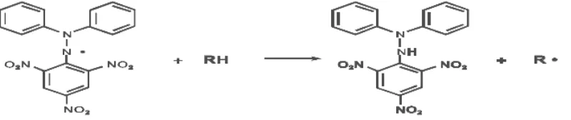 Gambar 2.3 Reaksi antara DPPH dengan atom H netral yang berasal dari antioksidan.  
