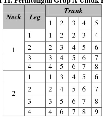 Tabel 11. Perhitungan Grup A Untuk REBA 