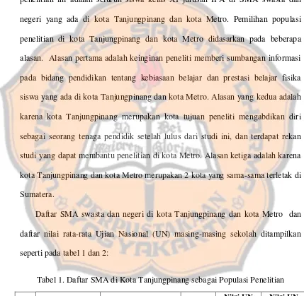 Tabel 1. Daftar SMA di Kota Tanjungpinang sebagai Populasi Penelitian 