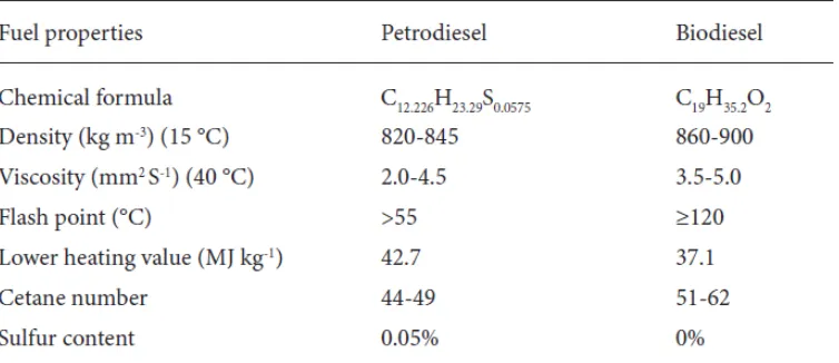 Tabel 3. Biodiesel diproduksi sesuai dengan Uni Eropa spesifik kation (TS EN 14214 2005) dari