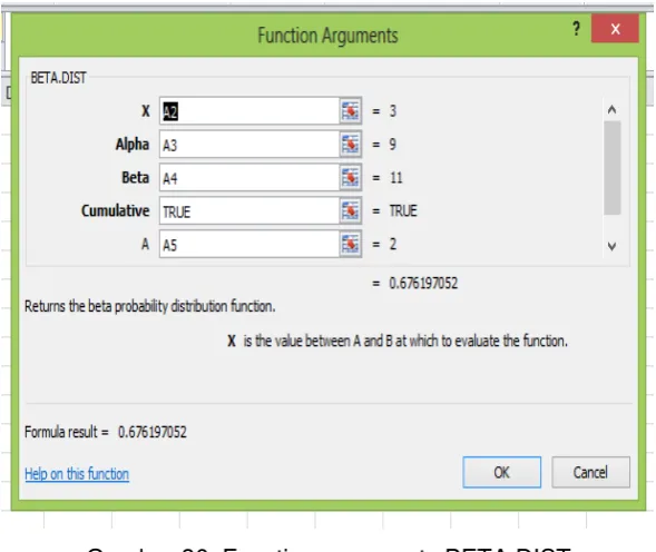 Gambar 36. Function arguments BETA.DIST 
