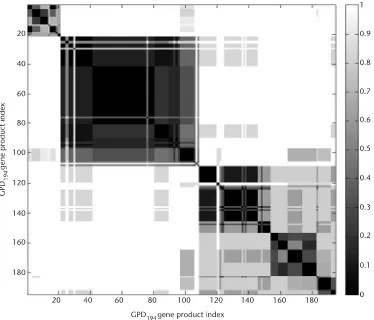 Figure 3.1 The fuzzy measure dissimilarity matrix, DFSM(GPD194), for the GPD194 GO annotation dataset.