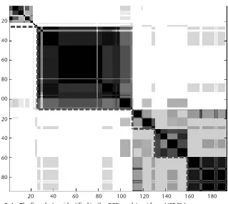 Figure 3.4 The ﬁ ve clusters identiﬁ ed in the GPD194 dataset from NERCM.