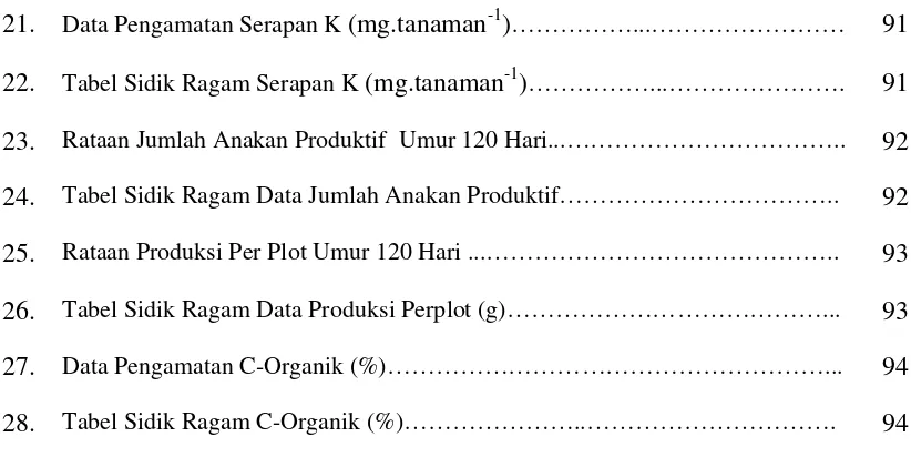 Tabel Sidik Ragam Serapan K (mg.tanaman-1