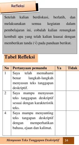 Tabel Refleksi 