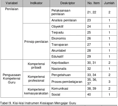 Tabel 9. Kisi-kisi Instrumen Kesiapan Mengajar Guru 