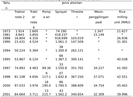 Tabel 6.   Pemakaian alsintan di Indonesia pada periode 1973-2001.