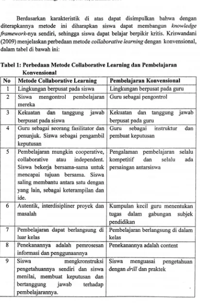 Tabel 1: Perbedaan Metode Collaborative Learning dan Pembelajaran