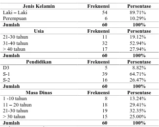 Tabel IV.1.  Statistik Demograpi Responden Penelitian  