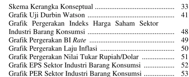 Grafik Uji Durbin Watson  ................................................  41 