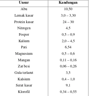 Tabel 2.1 Susunan unsur hara kiambang ( % ) berdasarkan berat kering. 
