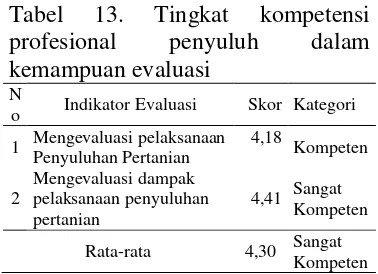 Tabel 13. 