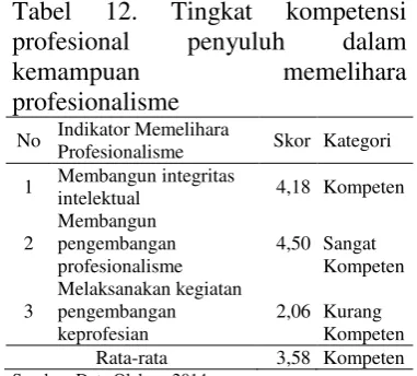 Tabel 12. 