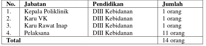 Tabel 1. Jumlah tenaga kerja  