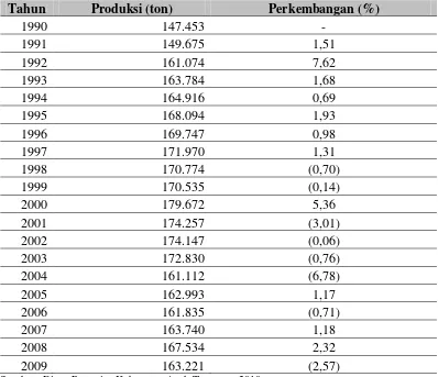 Tabel 1.4. Perkembangan Produksi Jagung Kabupaten Aceh Tenggara                   1990-2009 