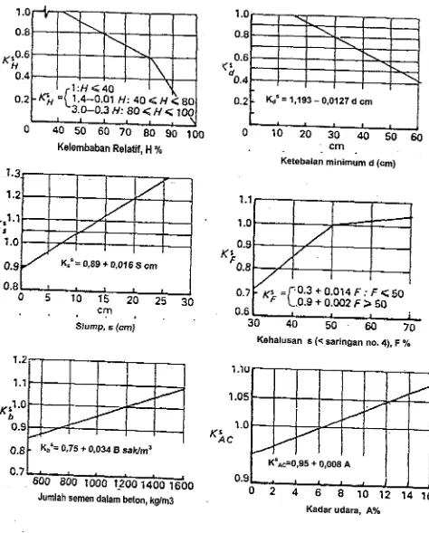 Grafik penentuan cambar 4.4-1faktor susut