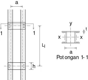 Gambar 4 Jarak antara dua pusat titik berat penampang komponen struktur