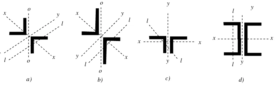 Gambar 8Komponen struktur tersusun yang jarak antaranya sama dengan tebal