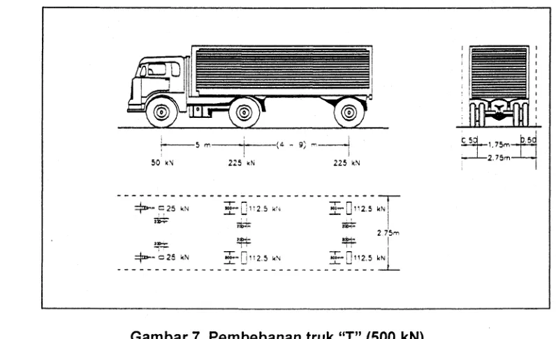 Tabel 12 Faktor beban akibat pembebanan truk "T"