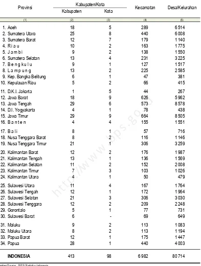 TABLE1Number of Administrative Area by Hierarchy, 2013