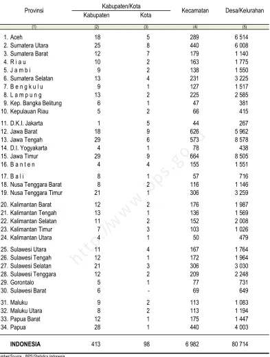 TABLE1Number of Administrative Area by Hierarchy, 2013