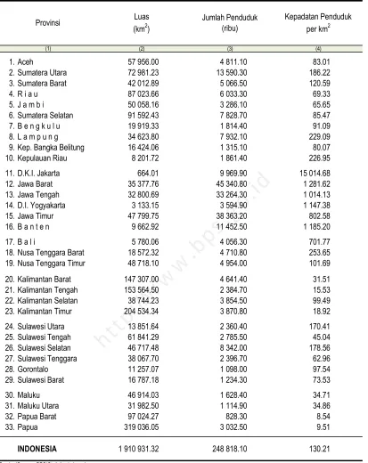 TABLE2Total Area, Population and Population Density , 2013