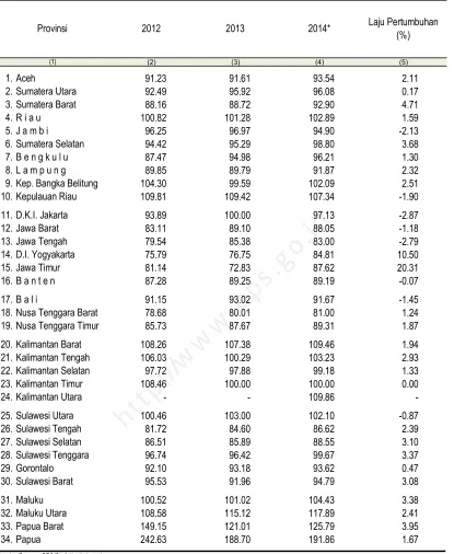 TABLE23Construction Expensiveness Indices, 2012-2014