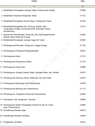 TABLE24Direct Impact of Construction Sector, 2011