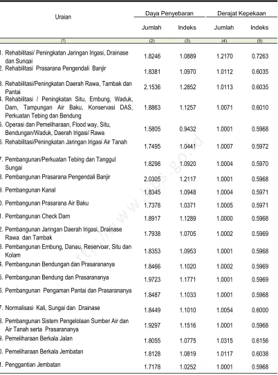 TABLE25Direct Impact of Construction Sector, 2011