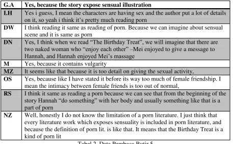 Tabel 2. Data Pembaca Butir 5 