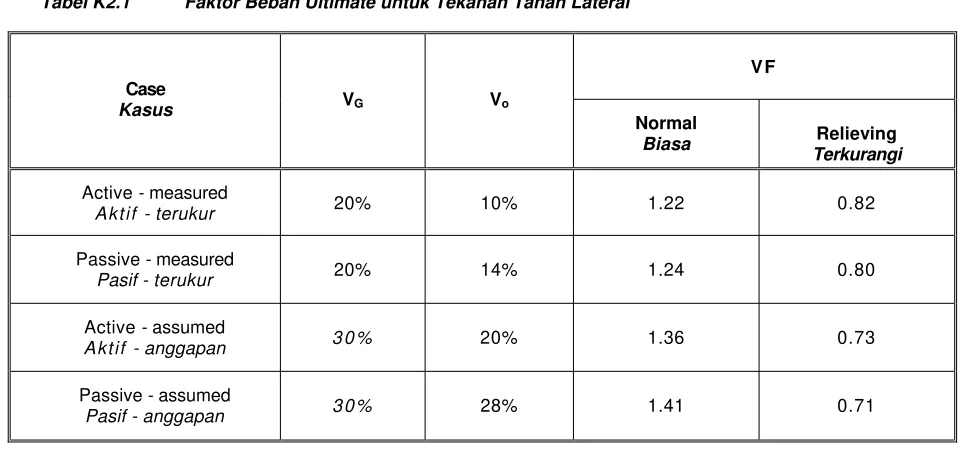 Tabel K2.1 