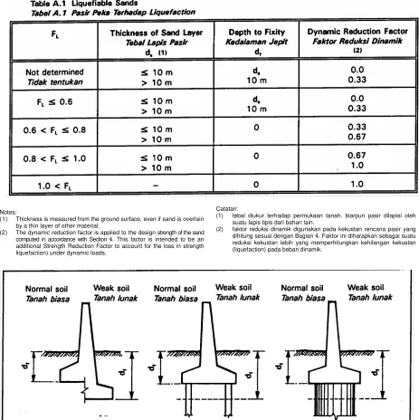 Figure A. 1 
