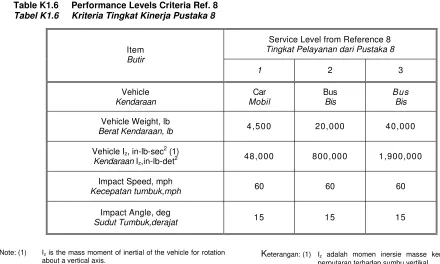 Table K1.6Performance Levels Criteria Ref. 8 