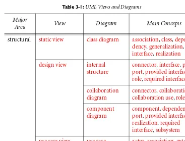 Table 3-1: UML Views and Diagrams
