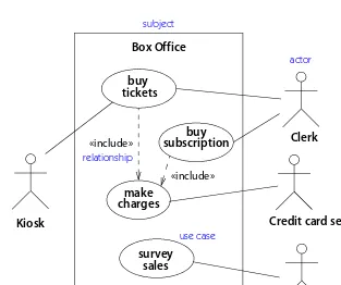 Figure 3-6. Use case diagram