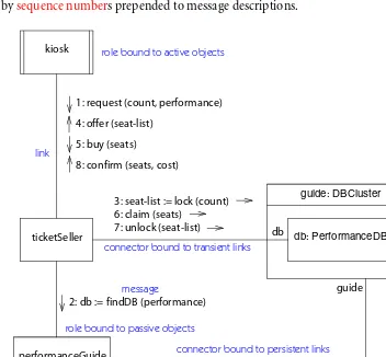Figure 3-10. Communication diagram