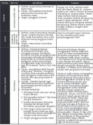 Tabel 2 Strategi kampanye media Esbumus (Esbumus 2014c) dan capaiannya.
