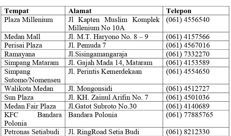 Tabel 1.3 Data Mengenai  KFC di Medan 