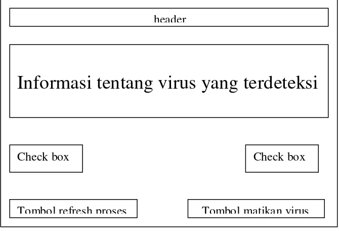 Gambar 3.3 Desain Interface Antivirus 