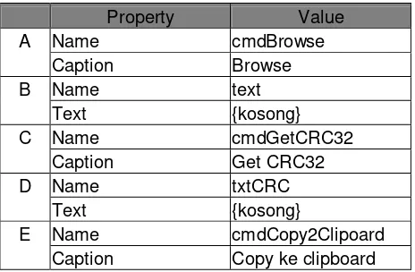 Tabel 4.2 Property dan Value Pada Kontrol CRC32 Calculator 