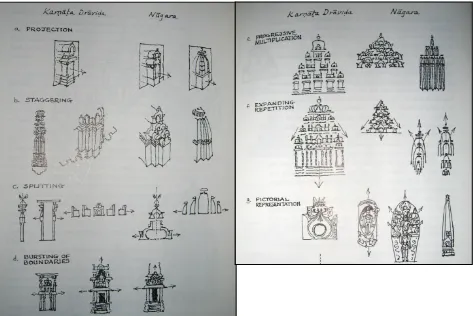 Figure 6 - Some of the architectural means of portraying movement (See Hardy p112 and p113)