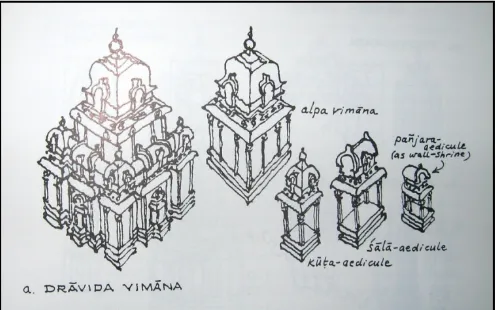 Figure 7 - The division of a South Indian Temple into small “houses”36