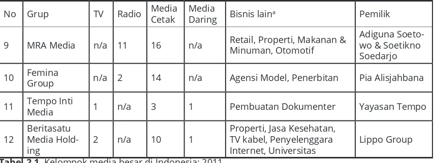 Tabel 2.1. Kelompok media besar di Indonesia: 2011.a Merupakan bisnis yang dikelola oleh pemilik/kelompok pemilik yang sama.Sumber: Nugroho, Putri et al (2012:39).